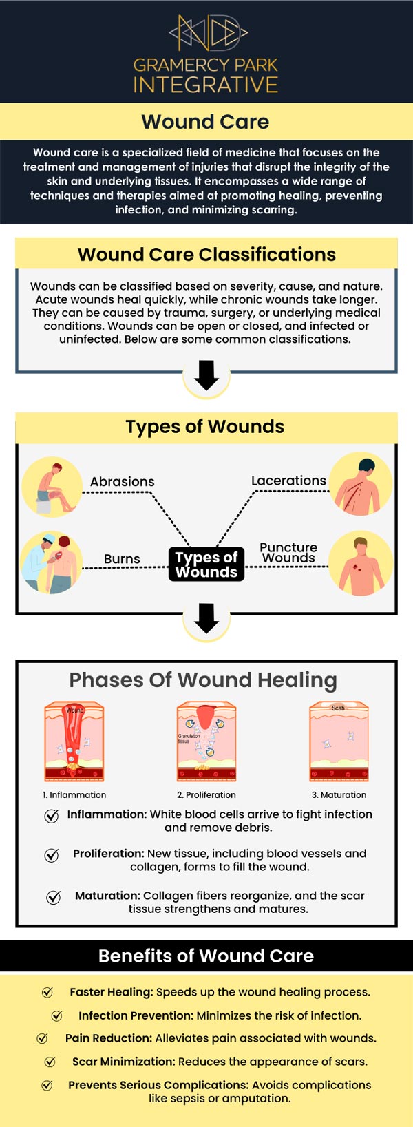 For more information, contact us or request an appointment online. We are conveniently located at 7 Lexington Avenue Suite 1A New York, NY 10010. For more information, contact us or request an appointment online. We are conveniently located at 7 Lexington Avenue Suite 1A New York, NY 10010.