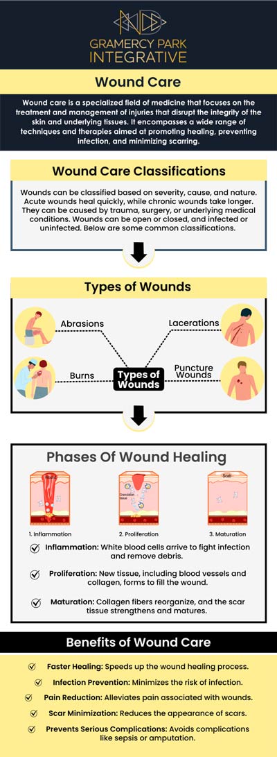 For more information, contact us or request an appointment online. We are conveniently located at 7 Lexington Avenue Suite 1A New York, NY 10010. For more information, contact us or request an appointment online. We are conveniently located at 7 Lexington Avenue Suite 1A New York, NY 10010.